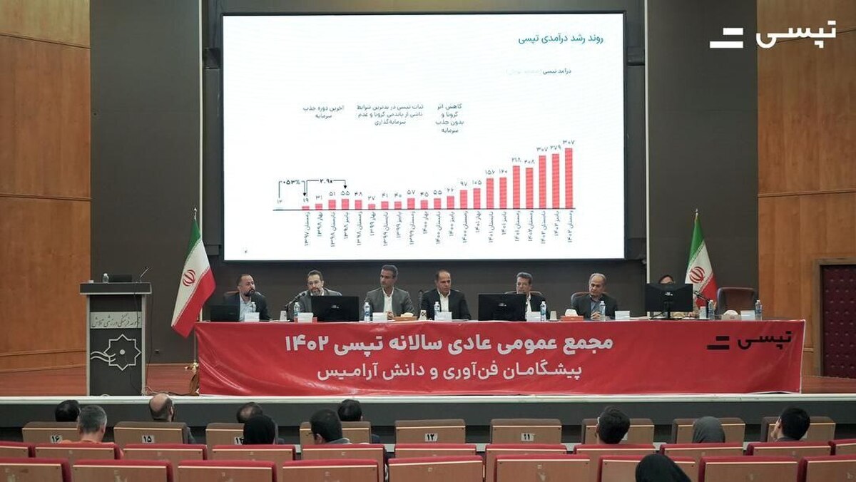 ارتباط بین تپسی و کسبوکارهای آنلاین و آفلاین گروه گلرنگ در سال جاری برقرار میشود ارتباط بین تپسی و کسبوکارهای آنلاین و آفلاین گروه گلرنگ در سال جاری برقرار میشود