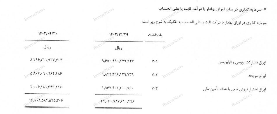 نگاهی جامع به عملکرد صندوق های سرمایه گذاری در هفته ای که گذشت