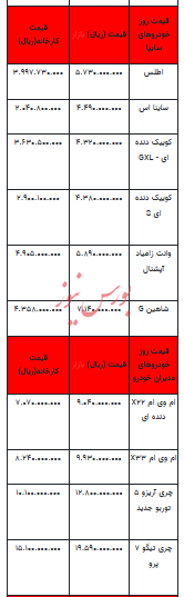 قیمت خودرو در بازار آزاد -۵ خرداد ۱۴۰۳+جدول