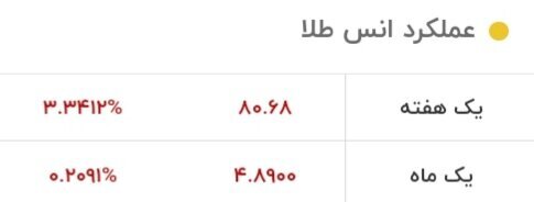 سقوط قیمت طلا