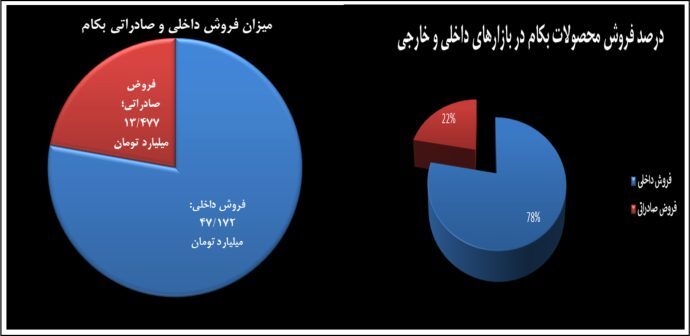 همه چیز درباره سهام کارخانجات تولیدی شهید قندی