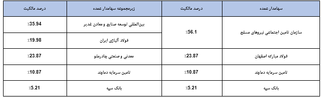 گزارش تحلیل شرکت آهن و فولاد غدیر ایرانیان