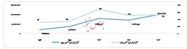 گزارش تحلیل شرکت آهن و فولاد غدیر ایرانیان
