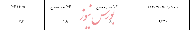 گزارش تحلیل شرکت آهن و فولاد غدیر ایرانیان