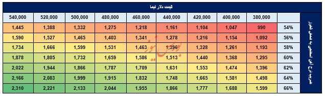 گزارش تحلیل شرکت آهن و فولاد غدیر ایرانیان
