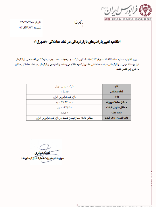 پارامترهای بازارگردانی