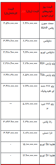 قیمت خودرو در بازار آزاد -۵ خرداد ۱۴۰۳+جدول