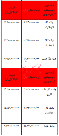 قیمت خودرو در بازار آزاد -۵ خرداد ۱۴۰۳+جدول