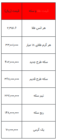 بخوانید/ از قیمت سکه تا یک گرم طلا- ۷ خرداد ۱۴۰۳