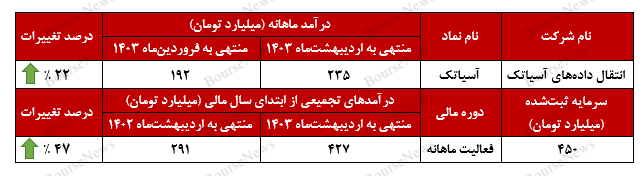 افتخارآفرینی