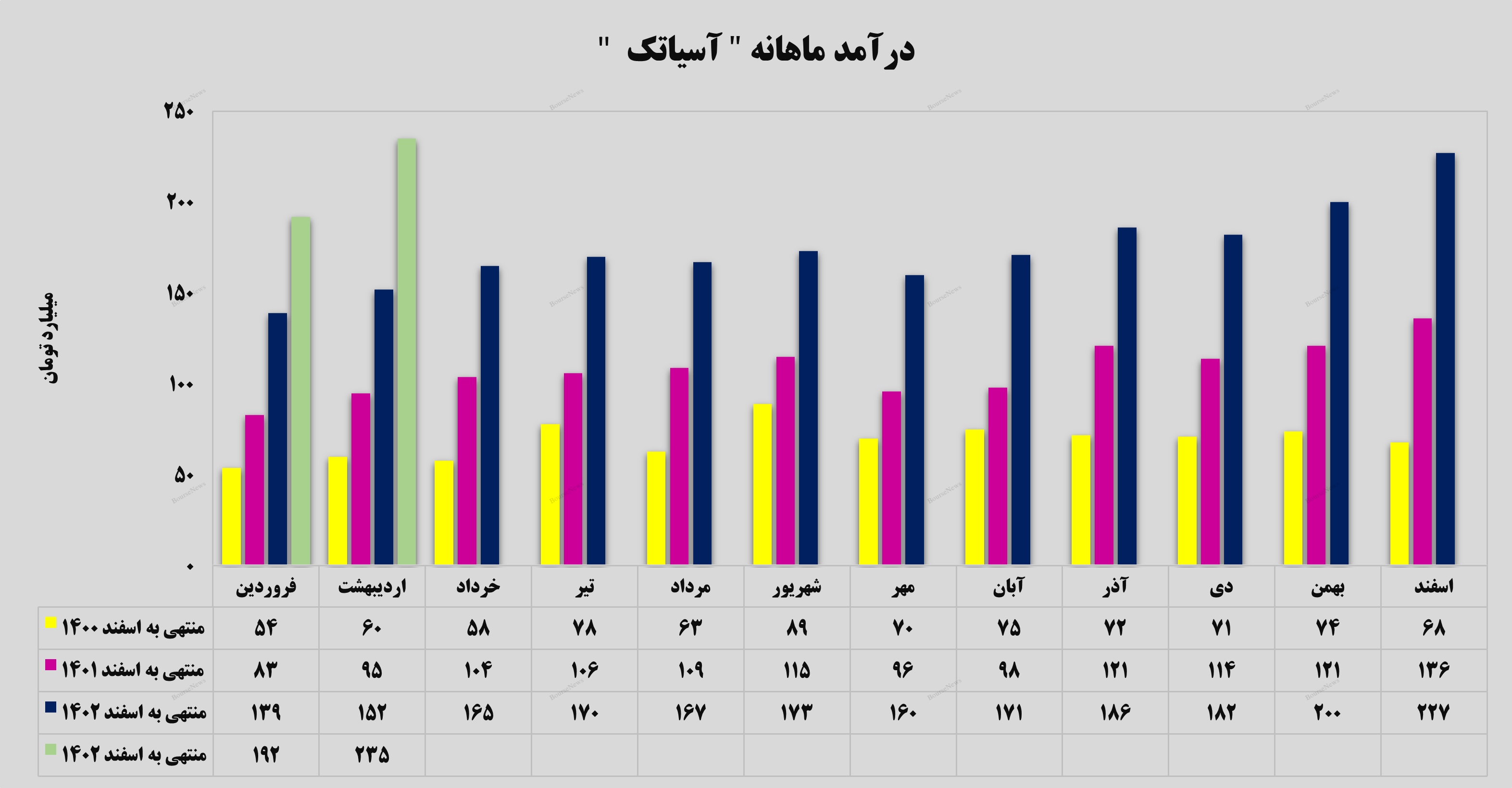 افتخارآفرینی
