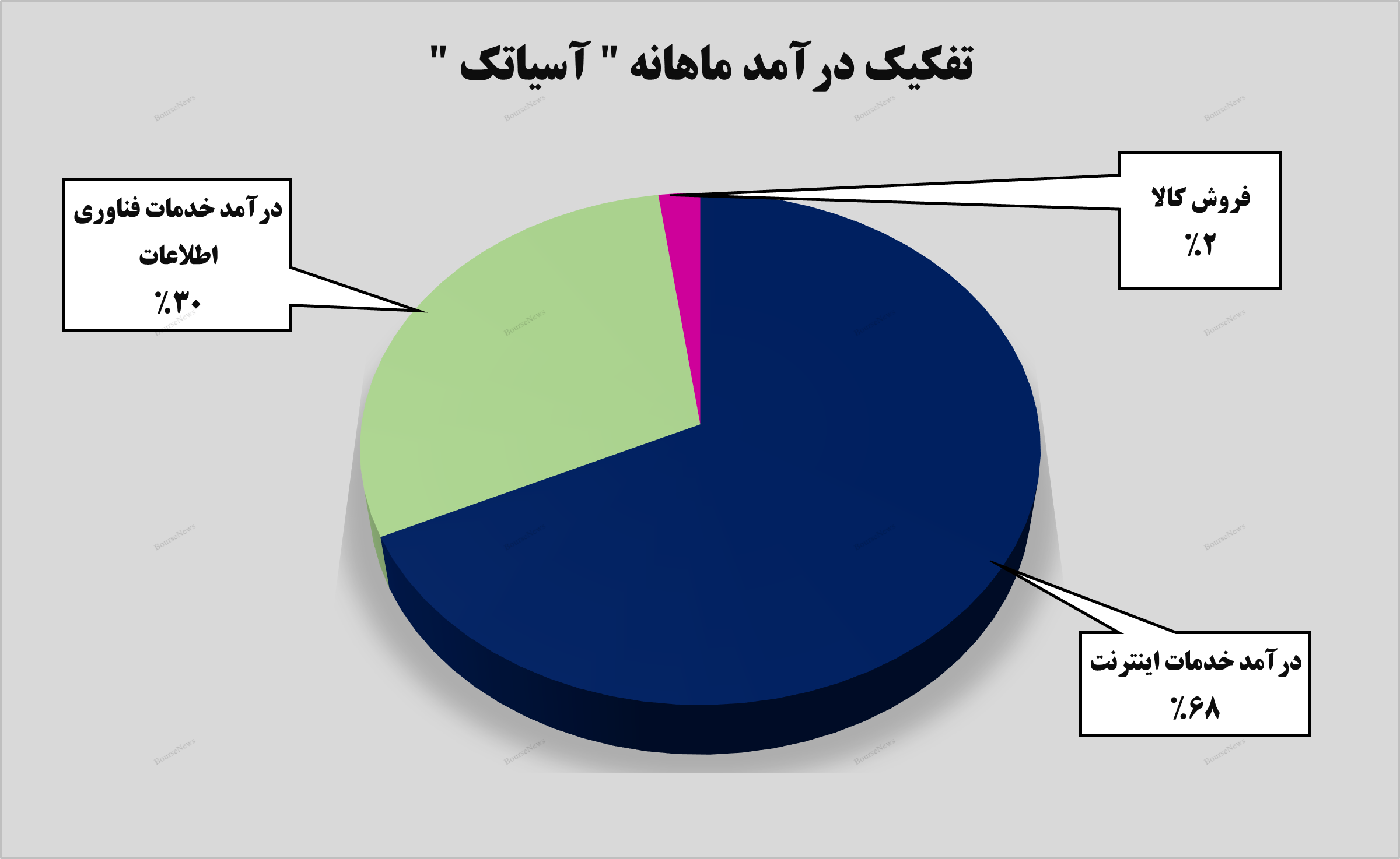 افتخارآفرینی