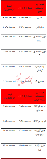 قیمت خودرو در بازار آزاد -۸ خرداد ۱۴۰۳+جدول