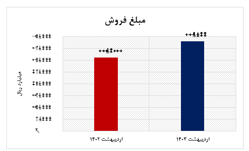 فروش خوب