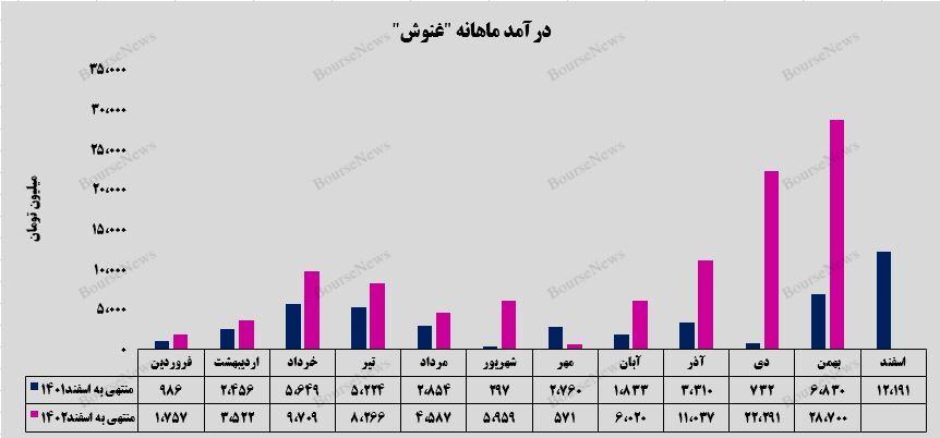 درخشش