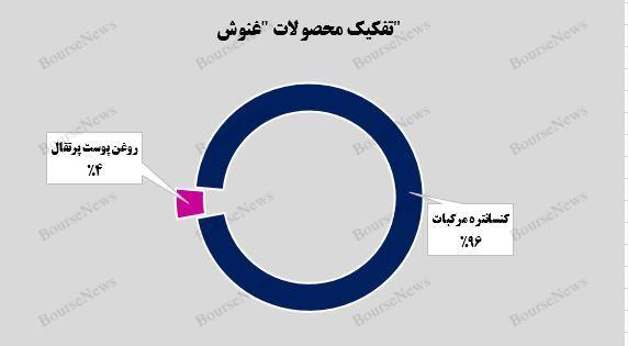 درخشش