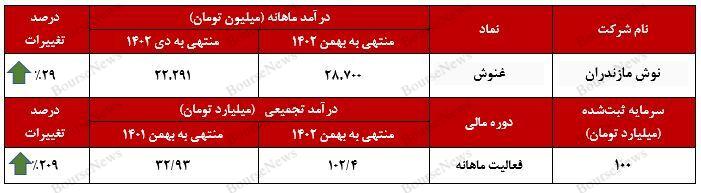 درخشش