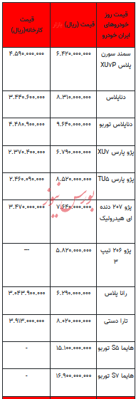 قیمت خودرو در بازار آزاد -۹ خرداد ۱۴۰۳+جدول