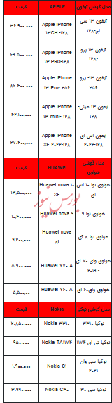 قیمت روز تلفن همراه- ۹ خرداد ۱۴۰۳+جدول