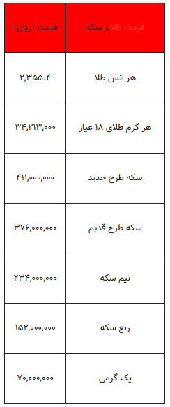 بخوانید/ از قیمت سکه تا یک گرم طلا- ۸ خرداد ۱۴۰۳
