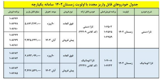 آغاز فروش تارا با اولویت زمستان ۱۴۰۲
