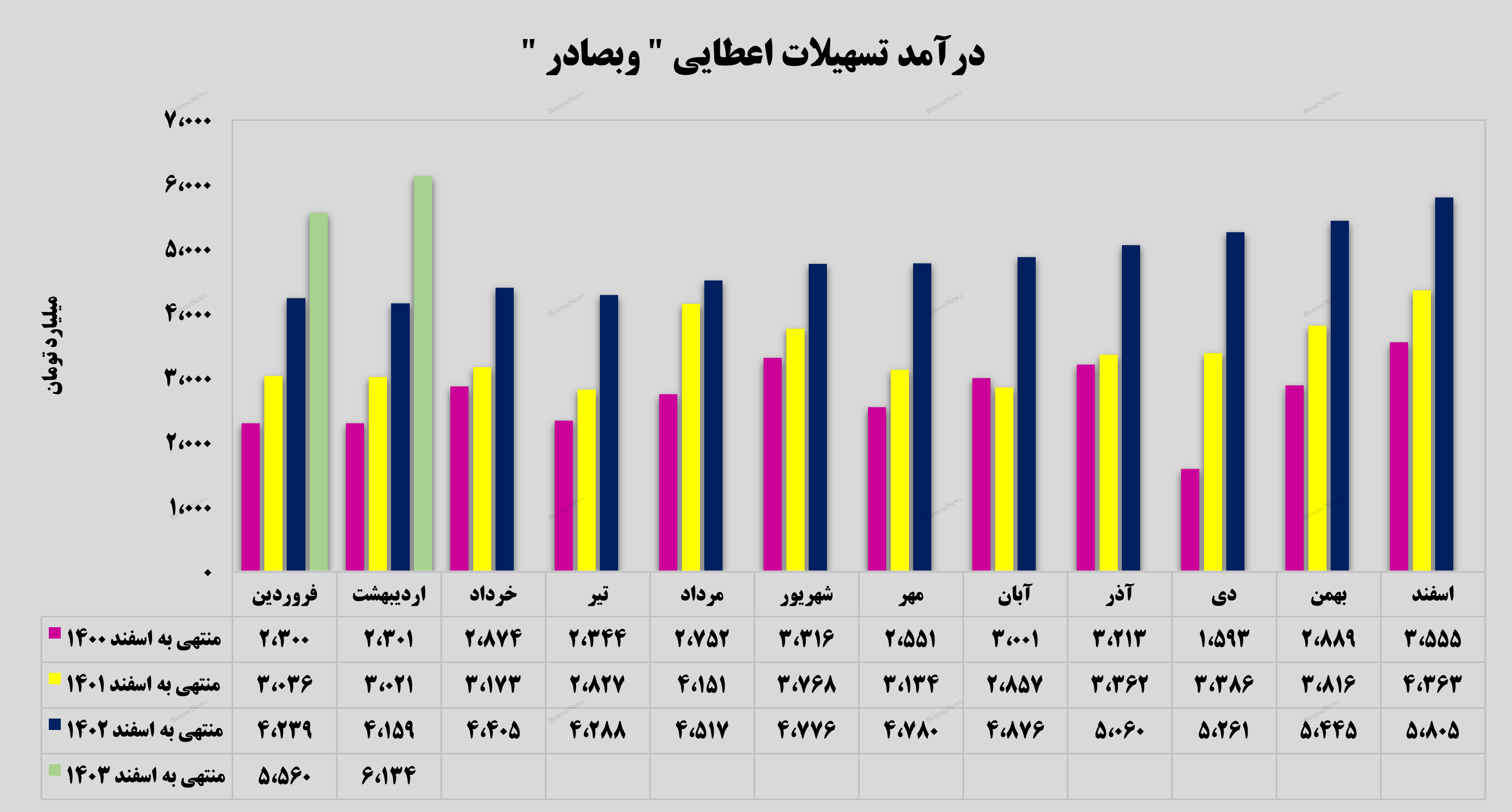 تحقق درآمدی جذاب از محل تسهیلات اعطایی برای تحقق درآمدی جذاب از محل تسهیلات اعطایی برای