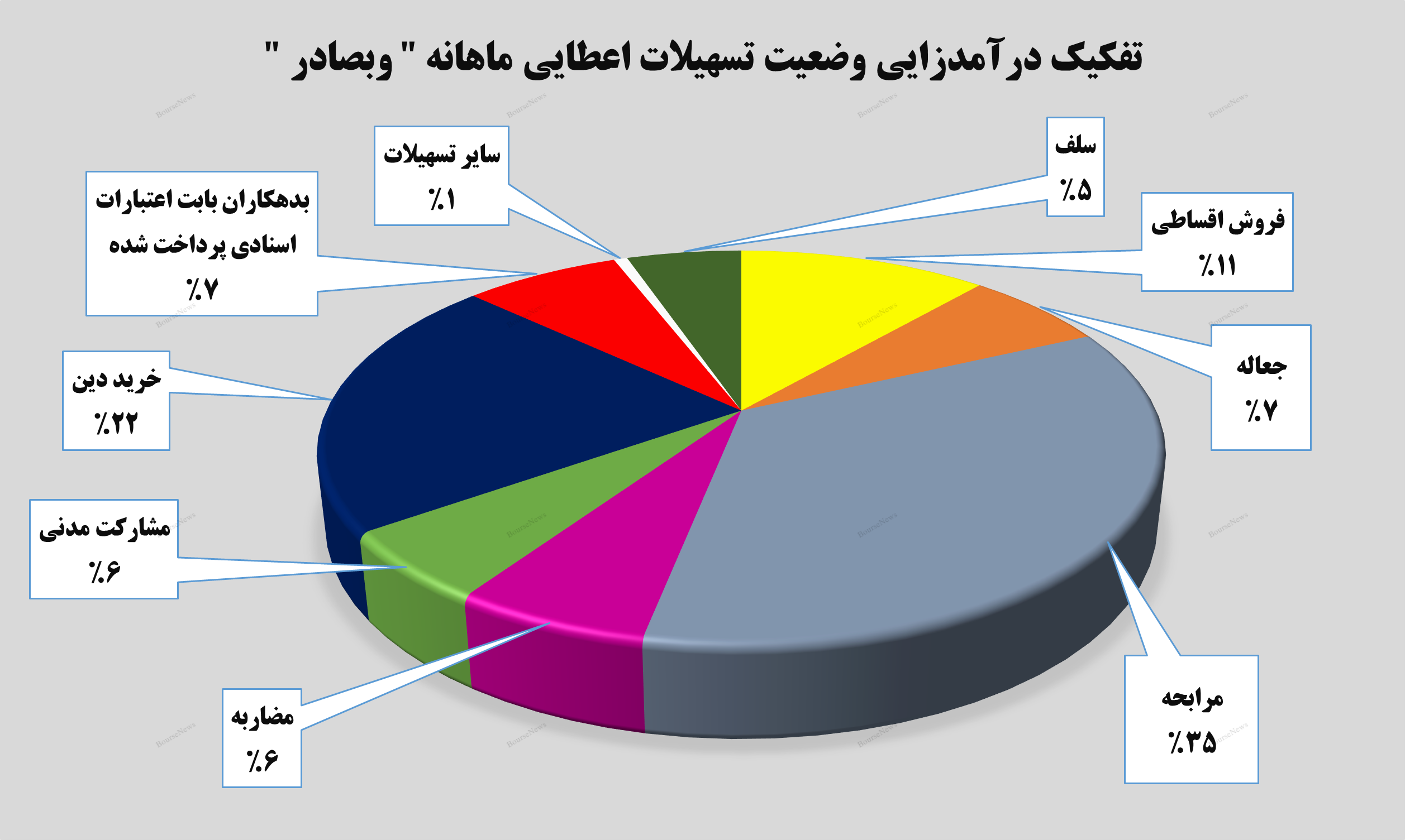 تحقق درآمدی جذاب از محل تسهیلات اعطایی برای تحقق درآمدی جذاب از محل تسهیلات اعطایی برای