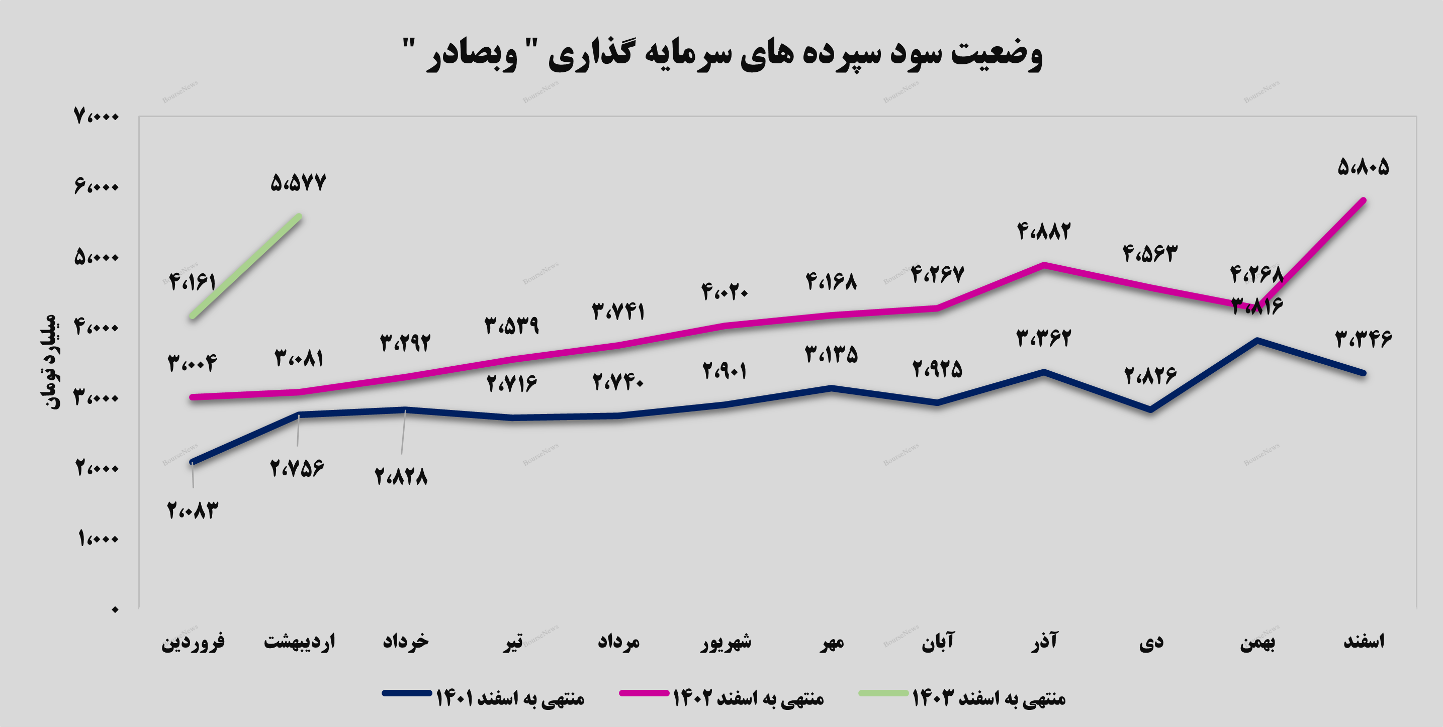 تحقق درآمدی جذاب از محل تسهیلات اعطایی برای تحقق درآمدی جذاب از محل تسهیلات اعطایی برای