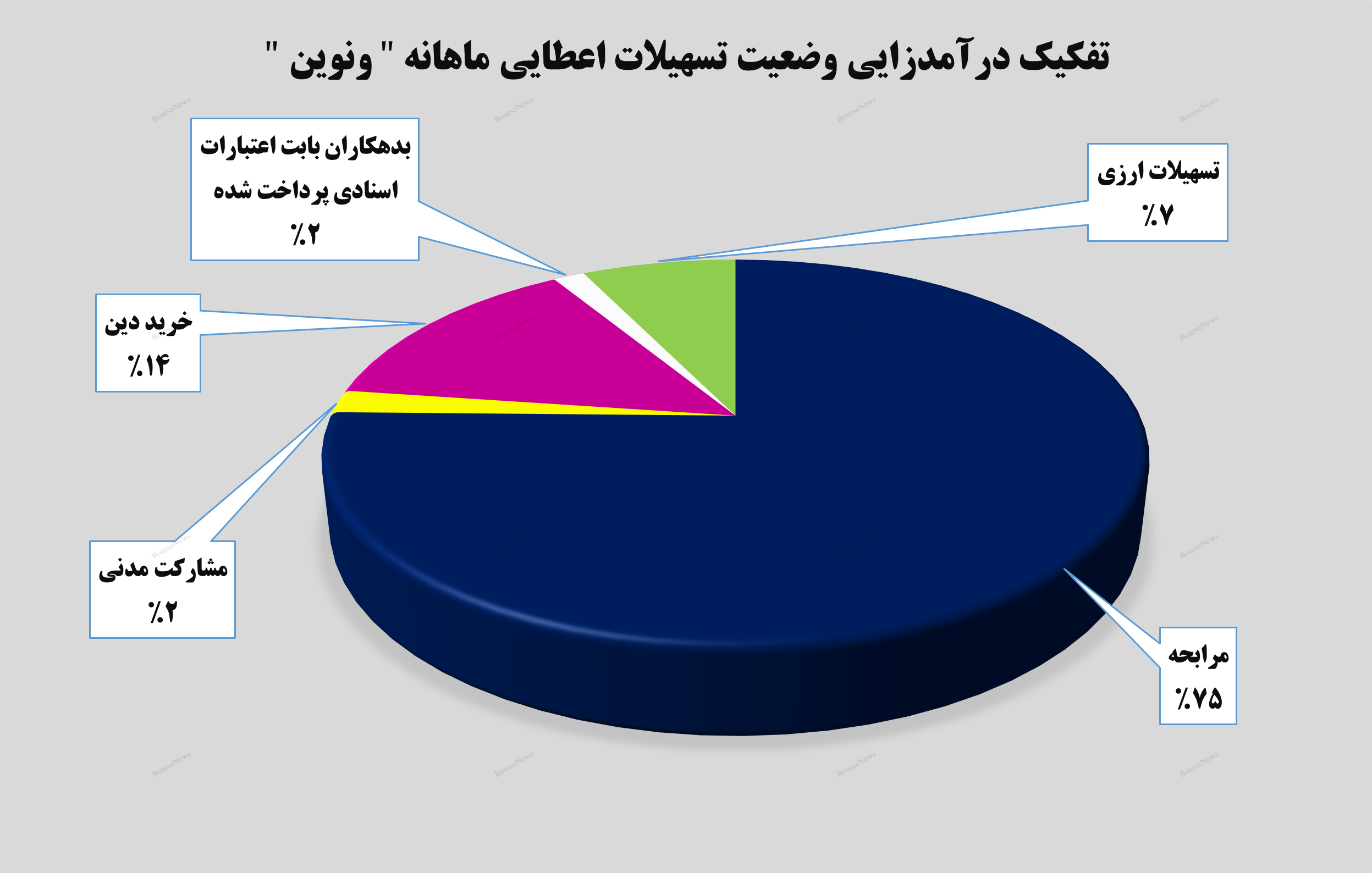 فصل جدید درآمدزایی بانک اقتصاد نوین فصل جدید درآمدزایی بانک اقتصاد نوین