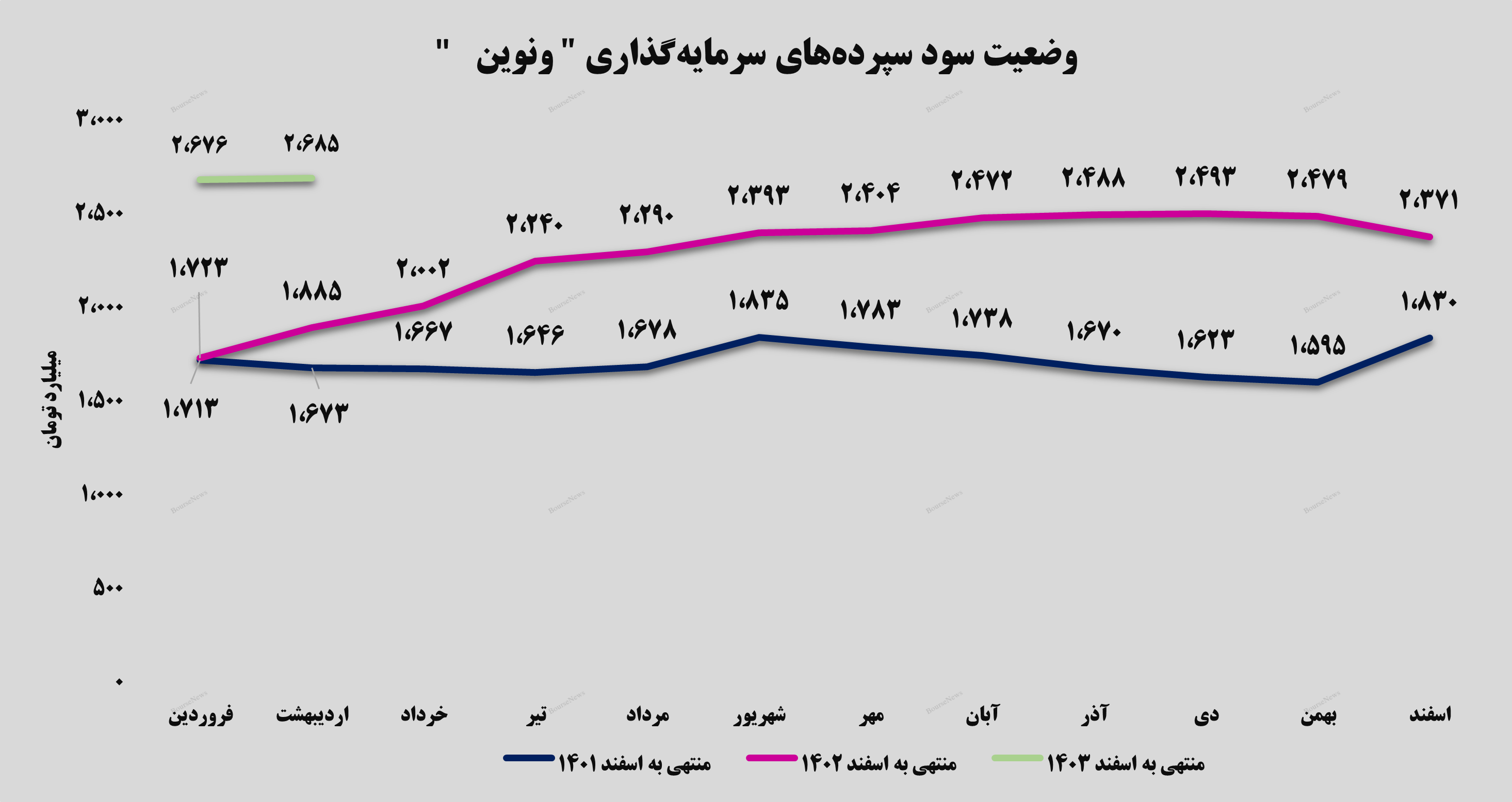 فصل جدید درآمدزایی بانک اقتصاد نوین فصل جدید درآمدزایی بانک اقتصاد نوین