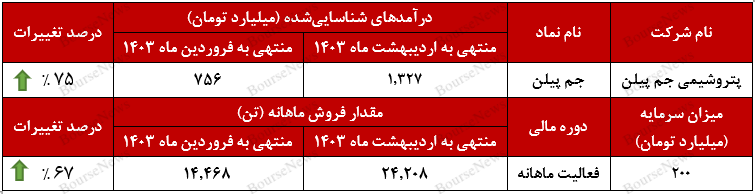 شروع قدرتمند
