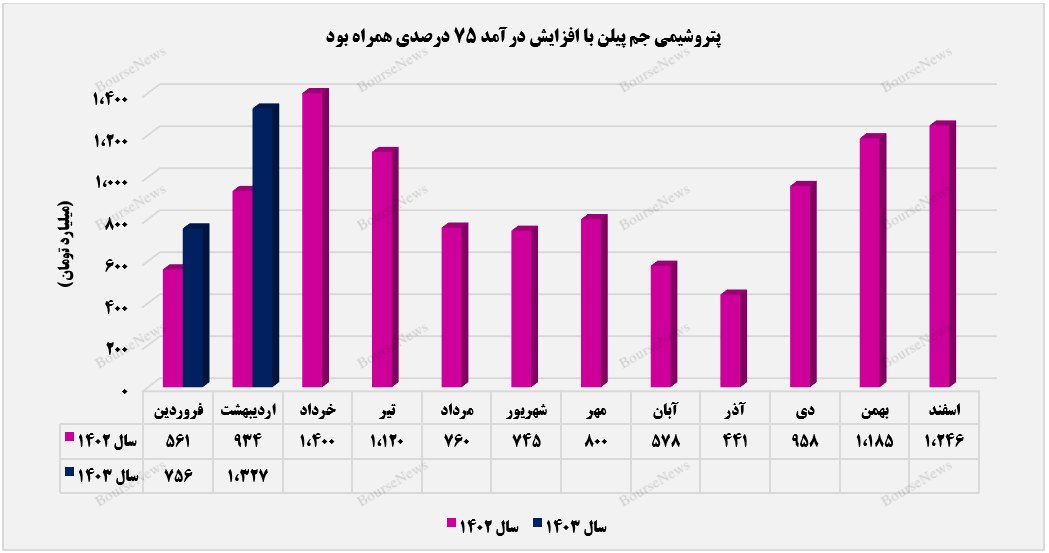 شروع قدرتمند
