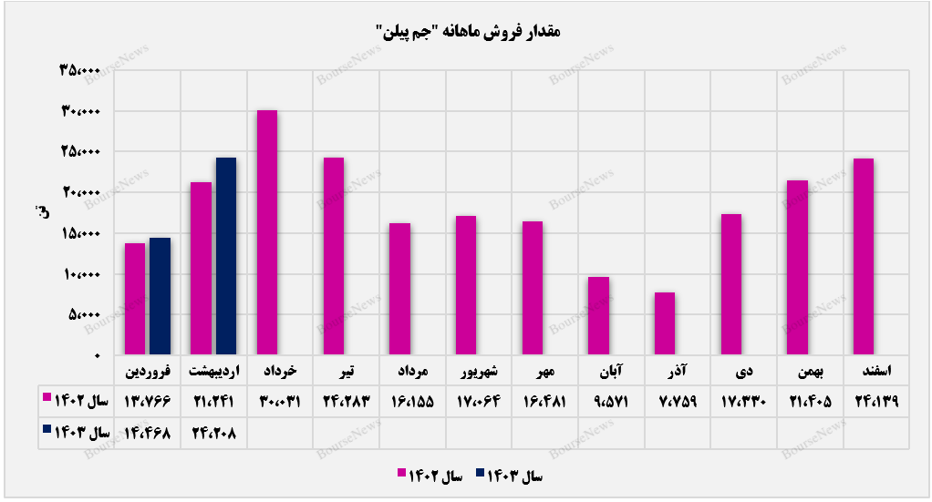 شروع قدرتمند