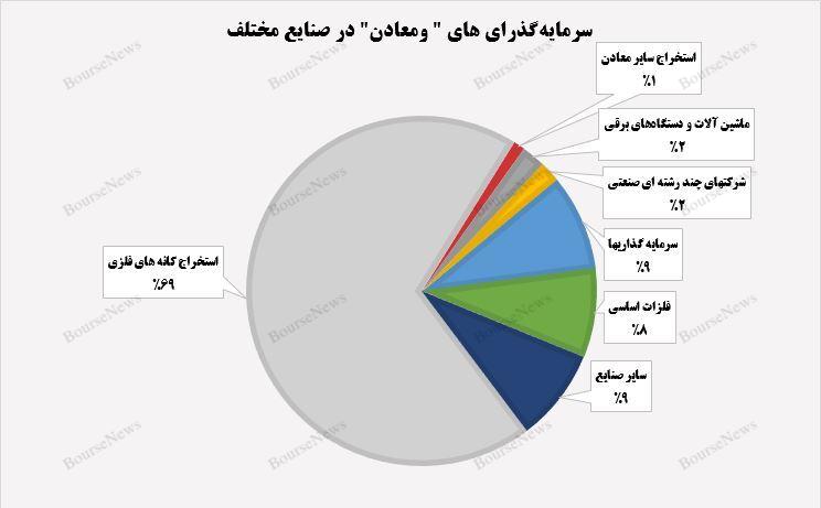 بخوانیم از عملکرد