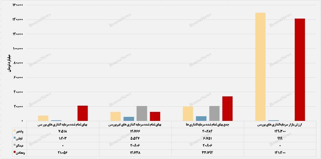 بخوانیم از عملکرد