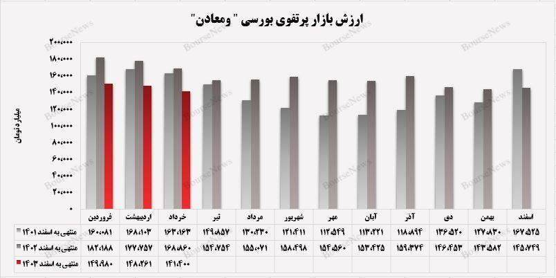 بخوانیم از عملکرد