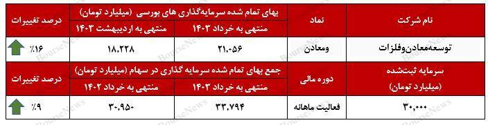 بخوانیم از عملکرد
