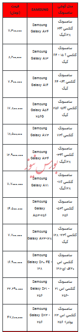 قیمت روز تلفن همراه-۱۱ تیر ۱۴۰۳+جدول