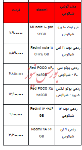 قیمت روز تلفن همراه-۱۱ تیر ۱۴۰۳+جدول