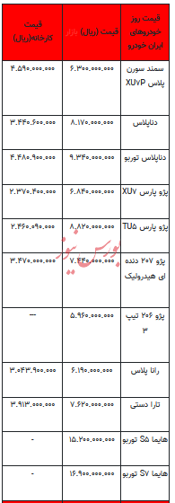 قیمت خودرو در بازار آزاد - ۱۱ تیر ۱۴۰۳+جدول