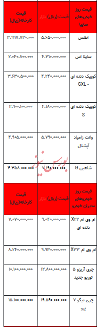 قیمت خودرو در بازار آزاد - ۱۱ تیر ۱۴۰۳+جدول
