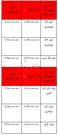 قیمت خودرو در بازار آزاد - ۱۱ تیر ۱۴۰۳+جدول