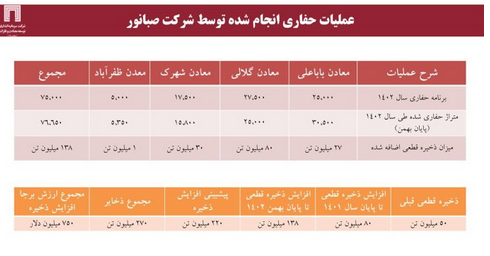 فعالیت اکتشافی