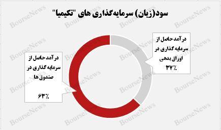 پرش ۸ درصدی