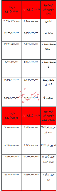 قیمت خودرو در بازار آزاد - ۱۲ تیر ۱۴۰۳+جدول