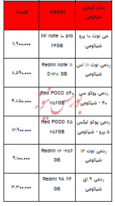 قیمت روز تلفن همراه-۱۲ تیر ۱۴۰۳+جدول