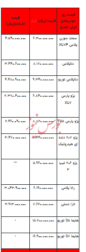 قیمت خودرو در بازار آزاد - ۱۳ تیر ۱۴۰۳+جدول