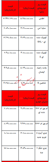 قیمت خودرو در بازار آزاد - ۱۳ تیر ۱۴۰۳+جدول
