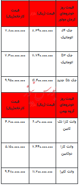 قیمت خودرو در بازار آزاد - ۱۳ تیر ۱۴۰۳+جدول