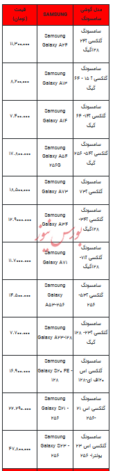 قیمت روز تلفن همراه-۱۳ تیر ۱۴۰۳+جدول